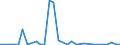 Flow: Exports / Measure: Values / Partner Country: World / Reporting Country: Mexico