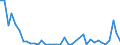 Flow: Exports / Measure: Values / Partner Country: World / Reporting Country: Netherlands