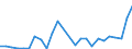 Flow: Exports / Measure: Values / Partner Country: World / Reporting Country: Slovakia