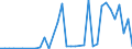 Flow: Exports / Measure: Values / Partner Country: World / Reporting Country: Turkey