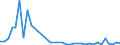 Flow: Exports / Measure: Values / Partner Country: Germany / Reporting Country: Austria