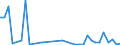 Flow: Exports / Measure: Values / Partner Country: Germany / Reporting Country: Denmark