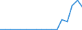 Flow: Exports / Measure: Values / Partner Country: Germany / Reporting Country: Poland