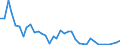 Flow: Exports / Measure: Values / Partner Country: Germany / Reporting Country: Portugal