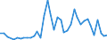 Flow: Exports / Measure: Values / Partner Country: Germany / Reporting Country: Spain