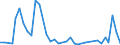 Flow: Exports / Measure: Values / Partner Country: New Zealand / Reporting Country: Australia