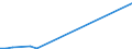 Flow: Exports / Measure: Values / Partner Country: New Zealand / Reporting Country: Germany