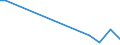 Flow: Exports / Measure: Values / Partner Country: Portugal / Reporting Country: Australia