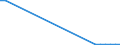 Flow: Exports / Measure: Values / Partner Country: Portugal / Reporting Country: Denmark