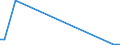 Flow: Exports / Measure: Values / Partner Country: Portugal / Reporting Country: Netherlands