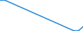 Flow: Exports / Measure: Values / Partner Country: Portugal / Reporting Country: Poland