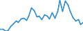 Flow: Exports / Measure: Values / Partner Country: World / Reporting Country: Japan