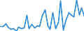 Flow: Exports / Measure: Values / Partner Country: World / Reporting Country: United Kingdom