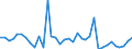 Flow: Exports / Measure: Values / Partner Country: World / Reporting Country: USA incl. PR. & Virgin Isds.