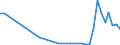 Flow: Exports / Measure: Values / Partner Country: Spain / Reporting Country: United Kingdom