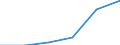 Flow: Exports / Measure: Values / Partner Country: USA excl. PR. & Virgin Isds. / Reporting Country: Netherlands