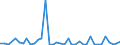 Flow: Exports / Measure: Values / Partner Country: World / Reporting Country: Finland