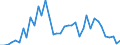 Flow: Exports / Measure: Values / Partner Country: World / Reporting Country: Japan