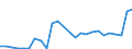 Flow: Exports / Measure: Values / Partner Country: World / Reporting Country: Slovakia