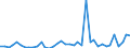 Flow: Exports / Measure: Values / Partner Country: World / Reporting Country: Switzerland incl. Liechtenstein