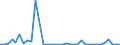 Flow: Exports / Measure: Values / Partner Country: Germany / Reporting Country: Austria