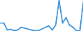 Flow: Exports / Measure: Values / Partner Country: Germany / Reporting Country: Czech Rep.