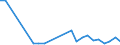 Flow: Exports / Measure: Values / Partner Country: Germany / Reporting Country: Hungary