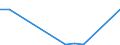 Flow: Exports / Measure: Values / Partner Country: Germany / Reporting Country: Luxembourg