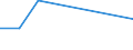 Flow: Exports / Measure: Values / Partner Country: Hong Kong SAR of China / Reporting Country: Canada