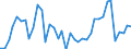 Flow: Exports / Measure: Values / Partner Country: Korea, Rep. of / Reporting Country: Portugal