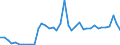 Flow: Exports / Measure: Values / Partner Country: World / Reporting Country: Canada