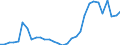 Flow: Exports / Measure: Values / Partner Country: World / Reporting Country: Czech Rep.
