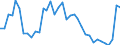 Flow: Exports / Measure: Values / Partner Country: World / Reporting Country: France incl. Monaco & overseas