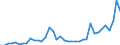 Flow: Exports / Measure: Values / Partner Country: World / Reporting Country: Italy incl. San Marino & Vatican