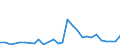 Flow: Exports / Measure: Values / Partner Country: World / Reporting Country: Korea, Rep. of