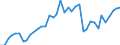 Flow: Exports / Measure: Values / Partner Country: World / Reporting Country: Spain
