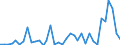 Handelsstrom: Exporte / Maßeinheit: Werte / Partnerland: World / Meldeland: Sweden