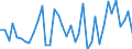 Handelsstrom: Exporte / Maßeinheit: Werte / Partnerland: World / Meldeland: United Kingdom