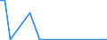 Flow: Exports / Measure: Values / Partner Country: Germany / Reporting Country: Finland