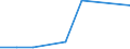 Flow: Exports / Measure: Values / Partner Country: Germany / Reporting Country: Greece