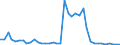 Flow: Exports / Measure: Values / Partner Country: Germany / Reporting Country: Spain
