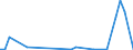 Flow: Exports / Measure: Values / Partner Country: Germany / Reporting Country: Sweden