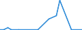 Flow: Exports / Measure: Values / Partner Country: Korea, Rep. of / Reporting Country: United Kingdom