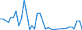 Flow: Exports / Measure: Values / Partner Country: New Zealand / Reporting Country: Australia