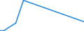 Flow: Exports / Measure: Values / Partner Country: World / Reporting Country: Israel