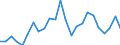 Flow: Exports / Measure: Values / Partner Country: World / Reporting Country: Japan