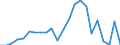 Flow: Exports / Measure: Values / Partner Country: World / Reporting Country: Luxembourg