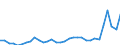 Flow: Exports / Measure: Values / Partner Country: World / Reporting Country: Mexico