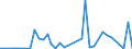 Flow: Exports / Measure: Values / Partner Country: World / Reporting Country: New Zealand