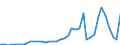 Flow: Exports / Measure: Values / Partner Country: World / Reporting Country: Spain